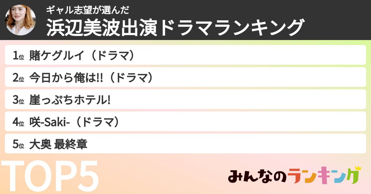 ギャル志望さんの「浜辺美波出演ドラマランキング」