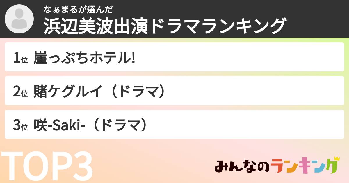 なぁまるさんの「浜辺美波出演ドラマランキング」