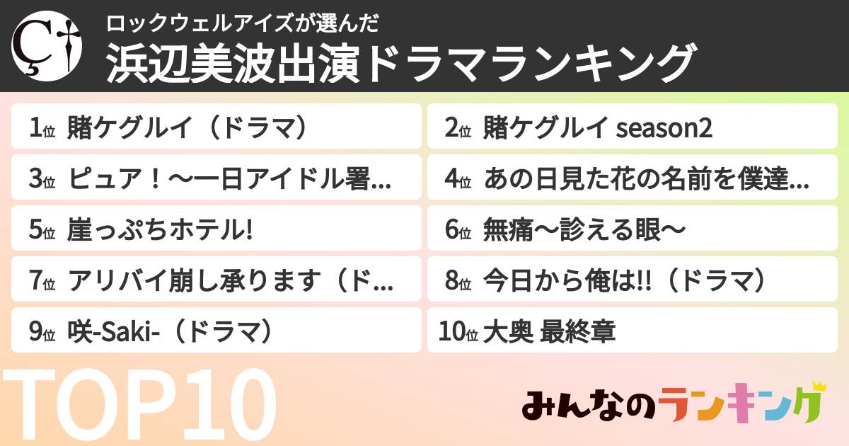 ロックウェルアイズさんの「浜辺美波出演ドラマランキング」