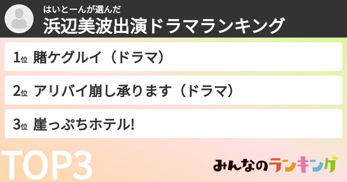 はいとーんさんの「浜辺美波出演ドラマランキング」