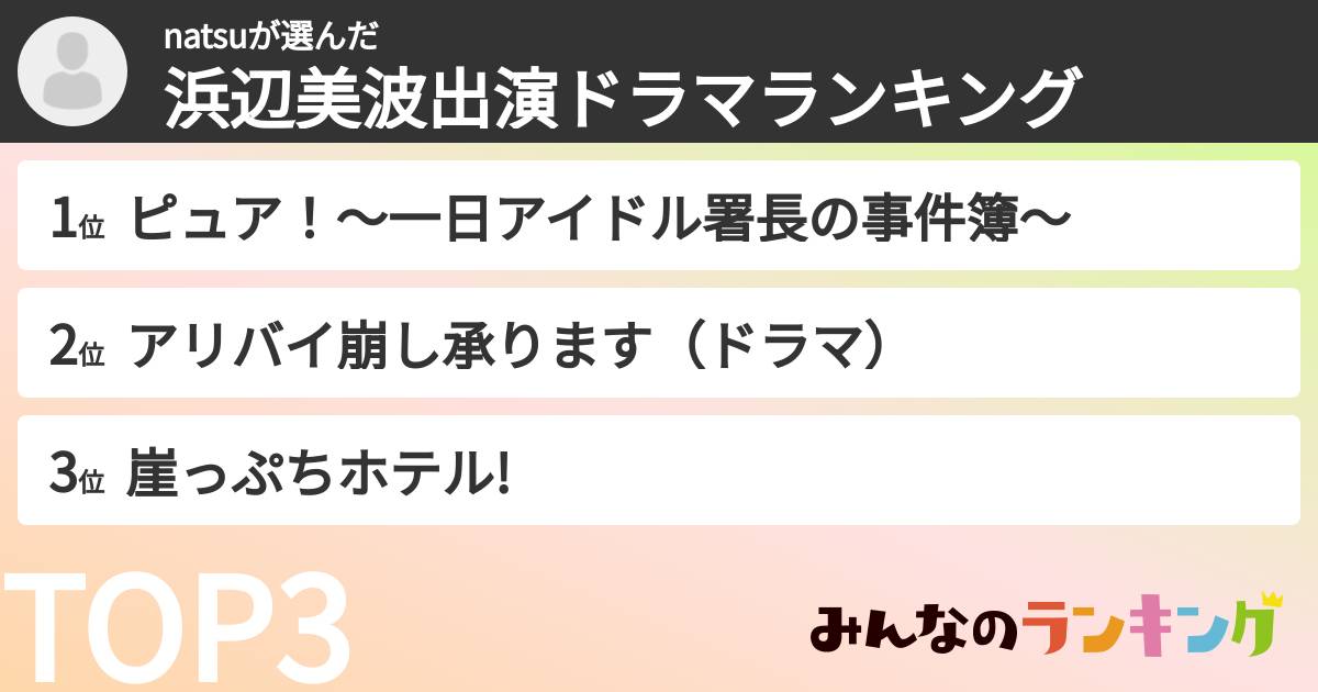 natsuさんの「浜辺美波出演ドラマランキング」