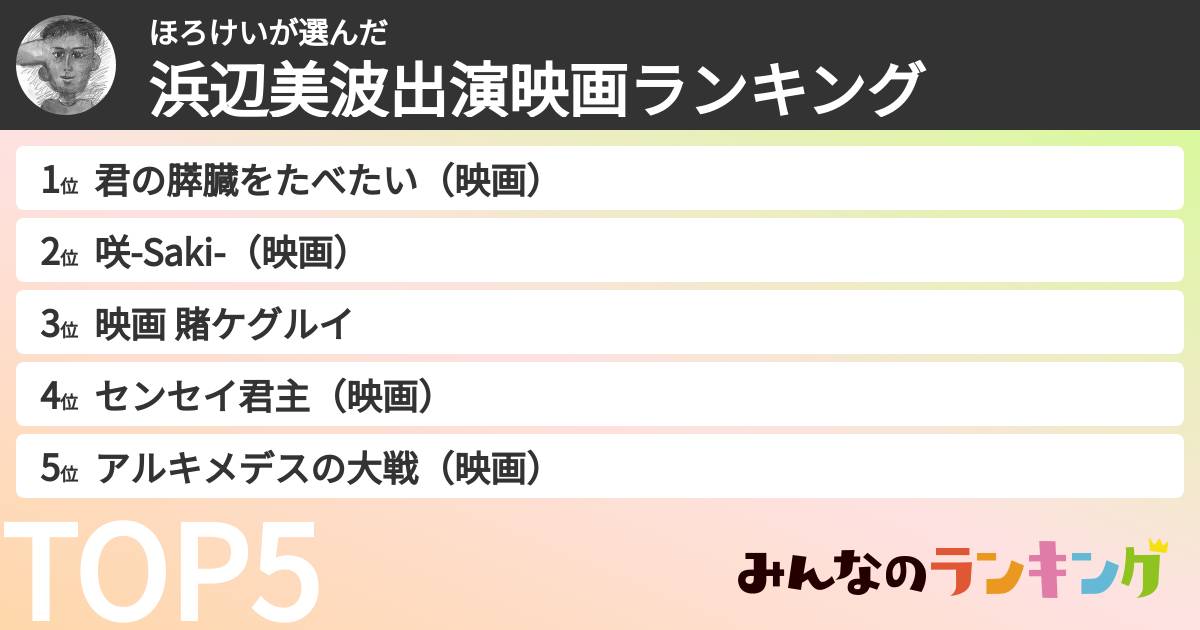 ほろけいさんの「浜辺美波出演映画ランキング」