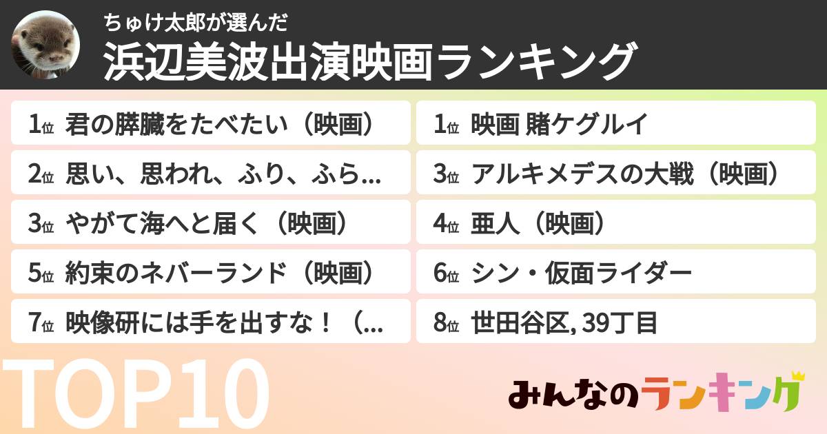 ちゅけ太郎さんの「浜辺美波出演映画ランキング」