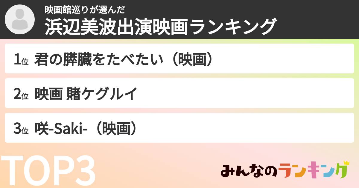 映画館巡りさんの「浜辺美波出演映画ランキング」