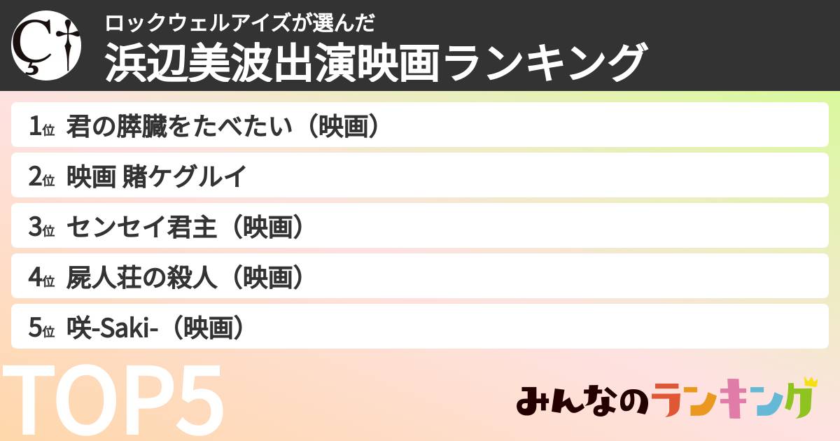 ロックウェルアイズさんの「浜辺美波出演映画ランキング」