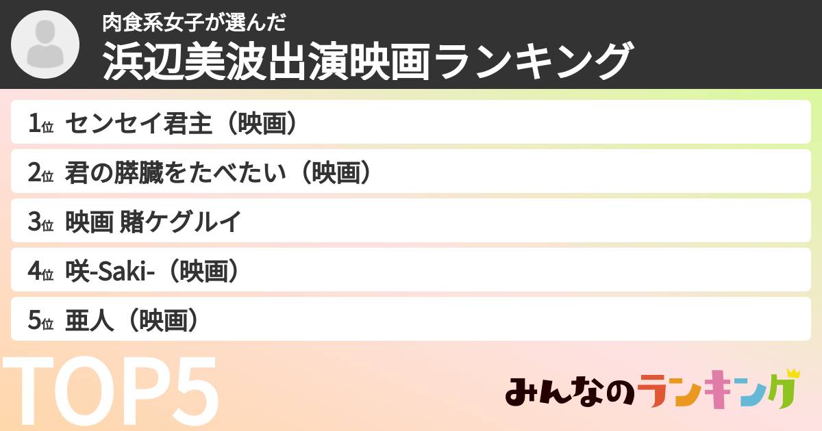 肉食系女子さんの「浜辺美波出演映画ランキング」