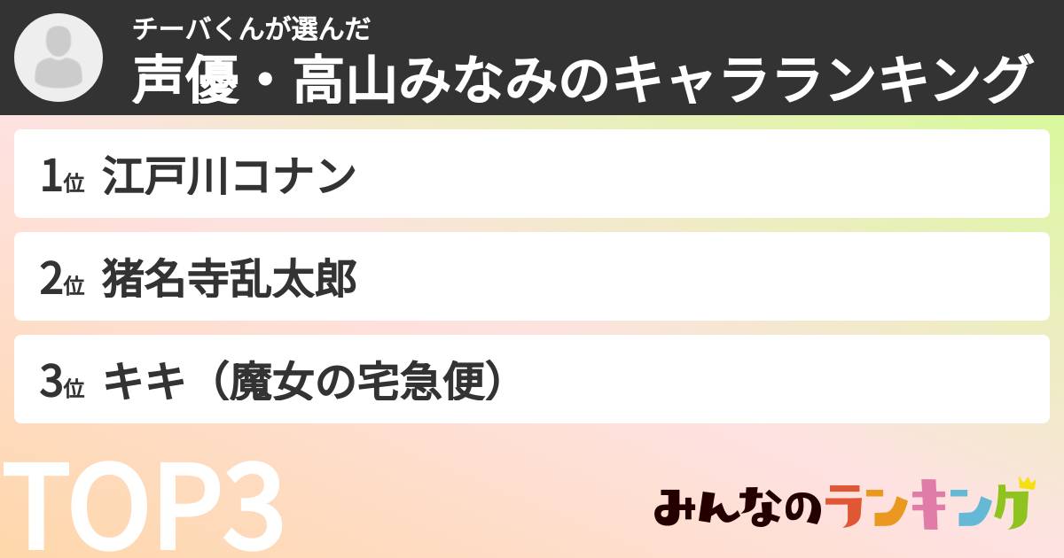 チーバくんさんの「声優・高山みなみのキャラランキング」