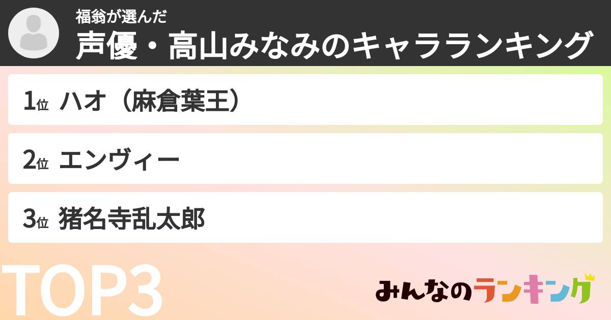 福翁さんの「声優・高山みなみのキャラランキング」