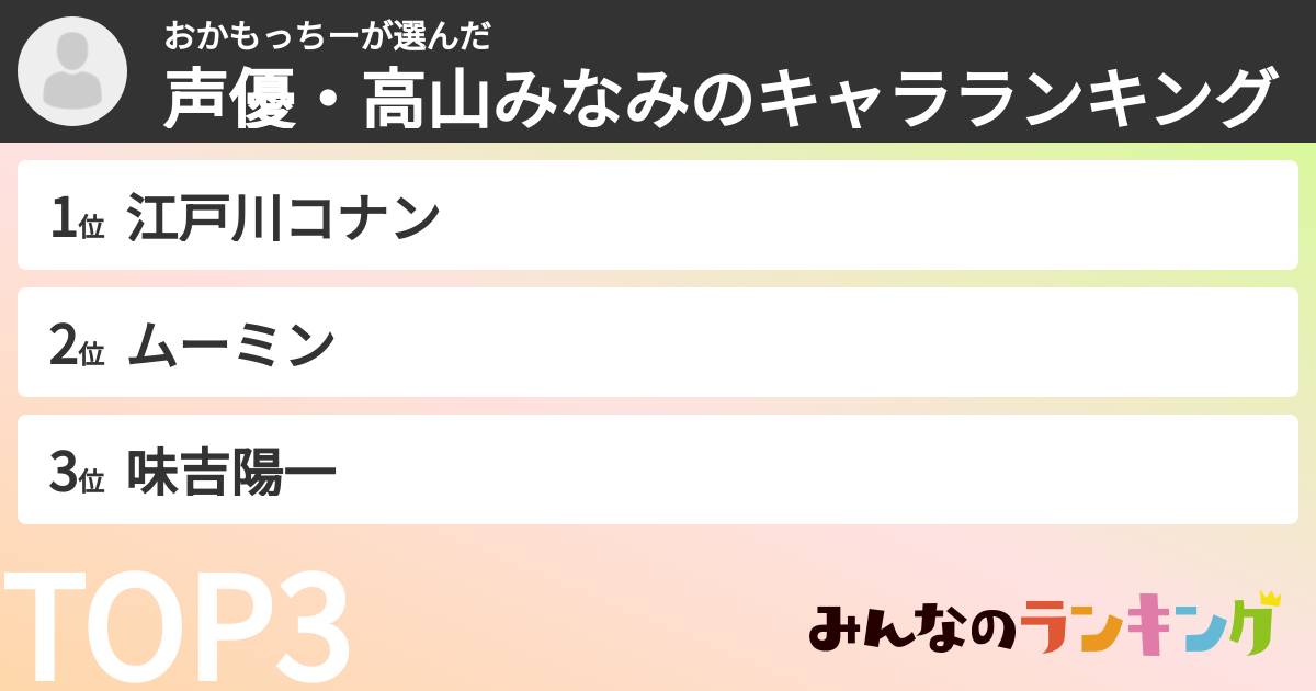 おかもっちーさんの「声優・高山みなみのキャラランキング」