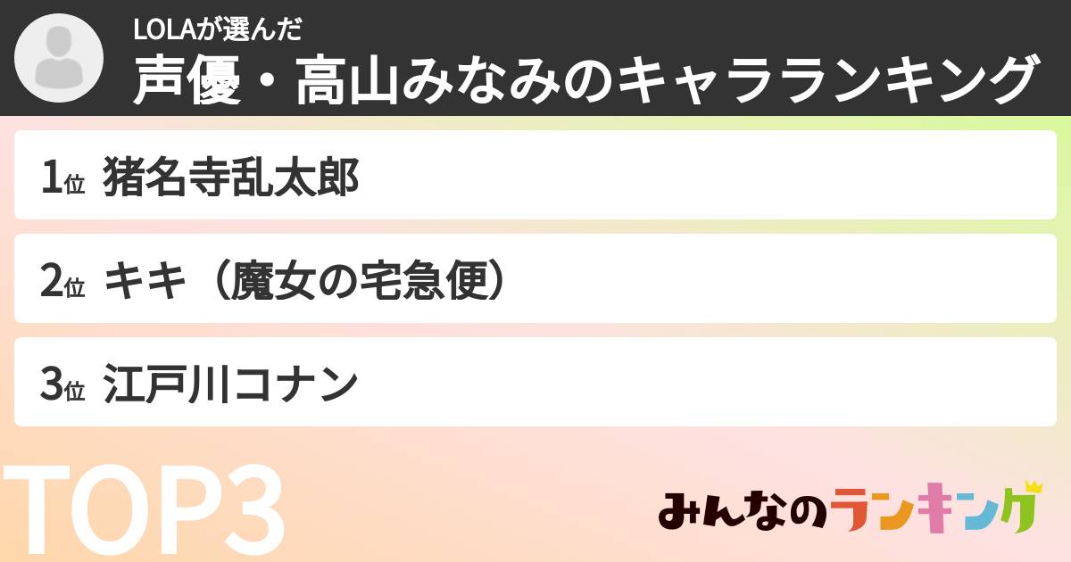 LOLAさんの「声優・高山みなみのキャラランキング」