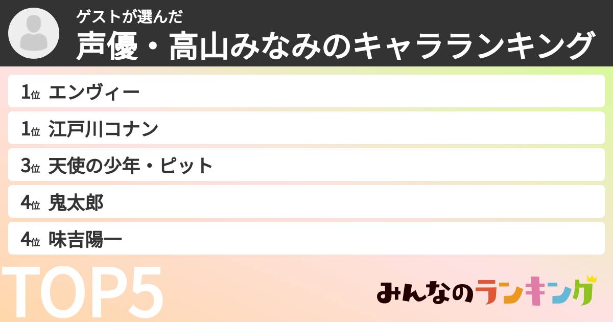 ゲストさんの「声優・高山みなみのキャラランキング」
