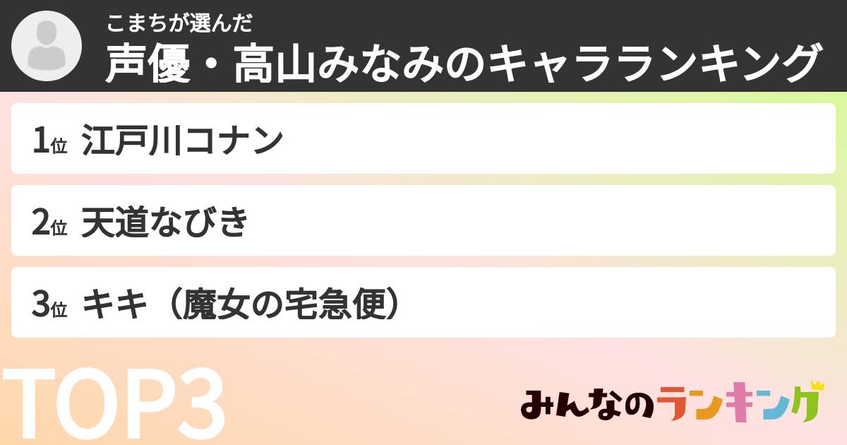 こまちさんの「声優・高山みなみのキャラランキング」