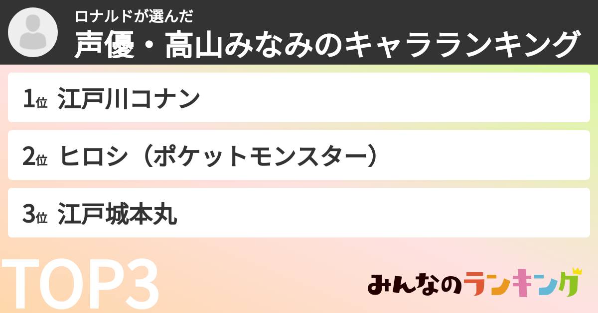ロナルドさんの「声優・高山みなみのキャラランキング」