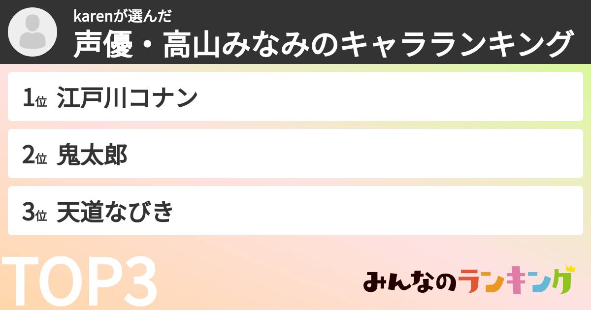 karenさんの「声優・高山みなみのキャラランキング」