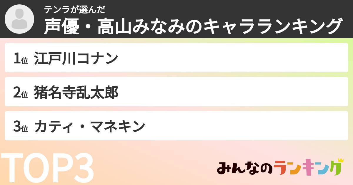 テンラさんの「声優・高山みなみのキャラランキング」