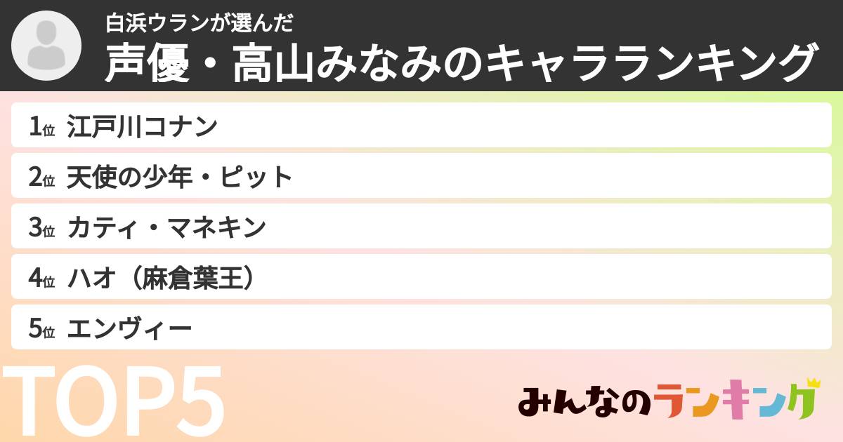白浜ウランさんの「声優・高山みなみのキャラランキング」