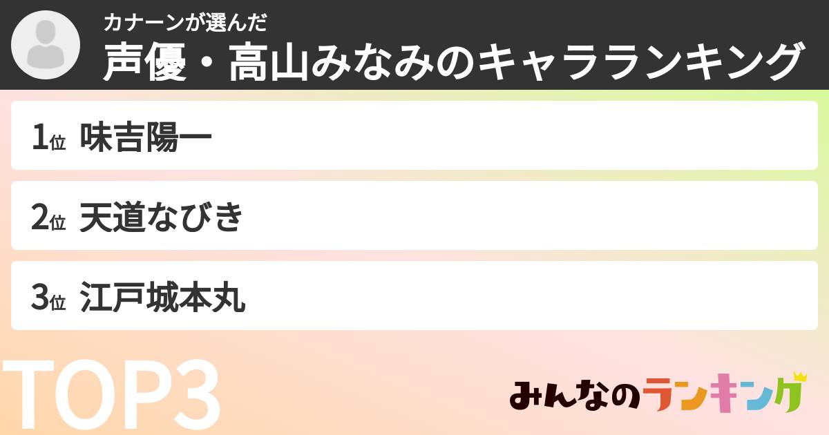カナーンさんの「声優・高山みなみのキャラランキング」