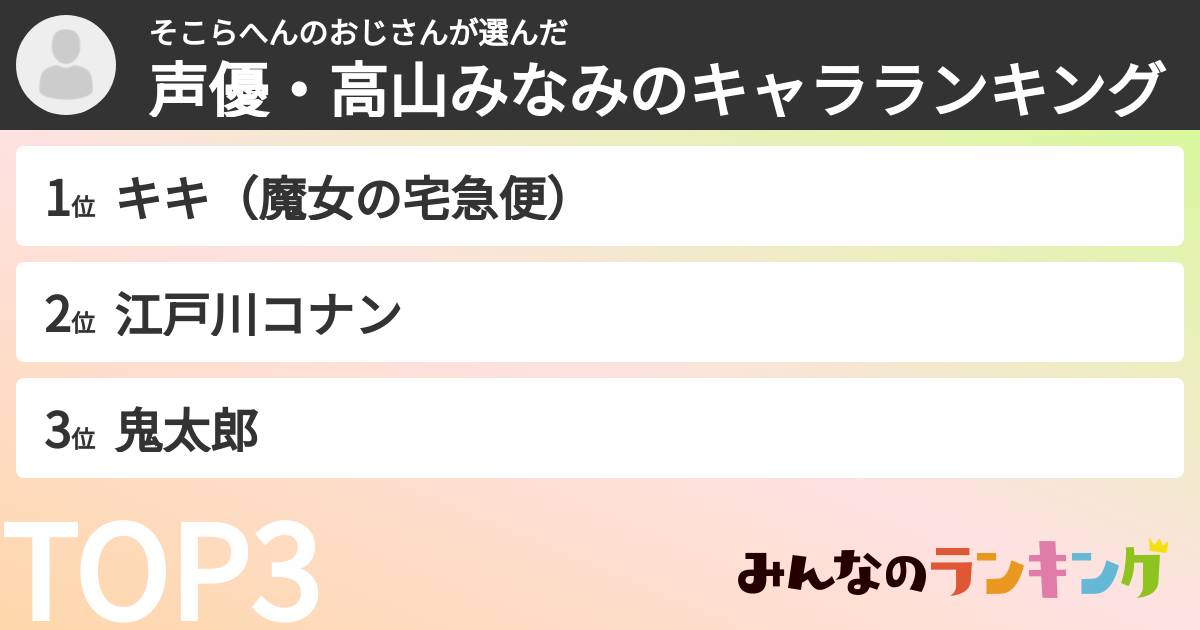 そこらへんのおじさんさんの「声優・高山みなみのキャラランキング」