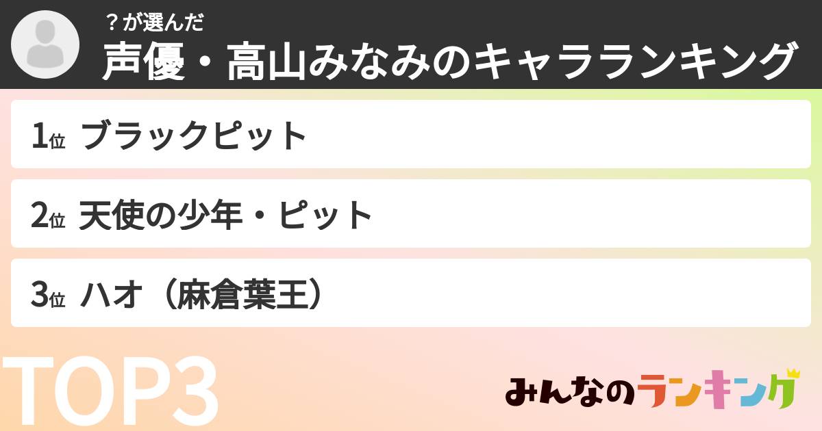 ？さんの「声優・高山みなみのキャラランキング」