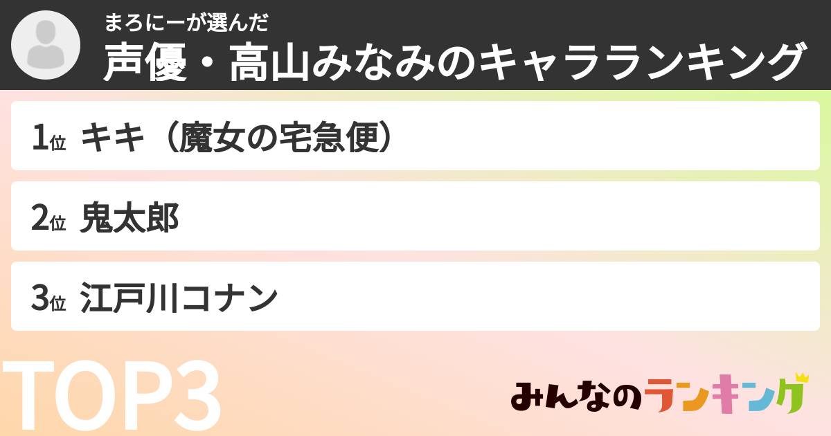 まろにーさんの「声優・高山みなみのキャラランキング」
