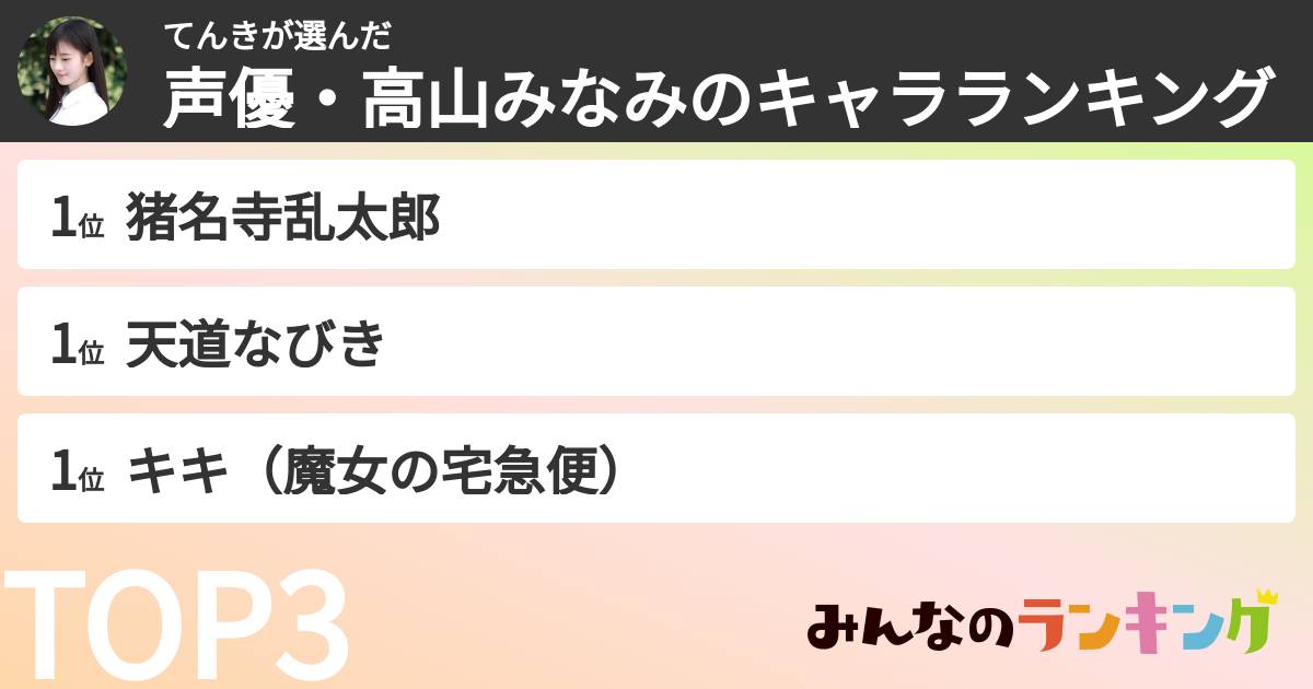 てんきさんの「声優・高山みなみのキャラランキング」