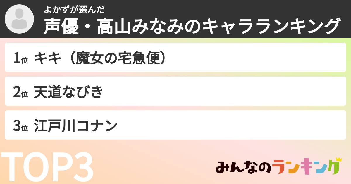 よかずさんの「声優・高山みなみのキャラランキング」