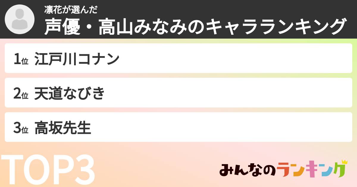 凛花さんの「声優・高山みなみのキャラランキング」