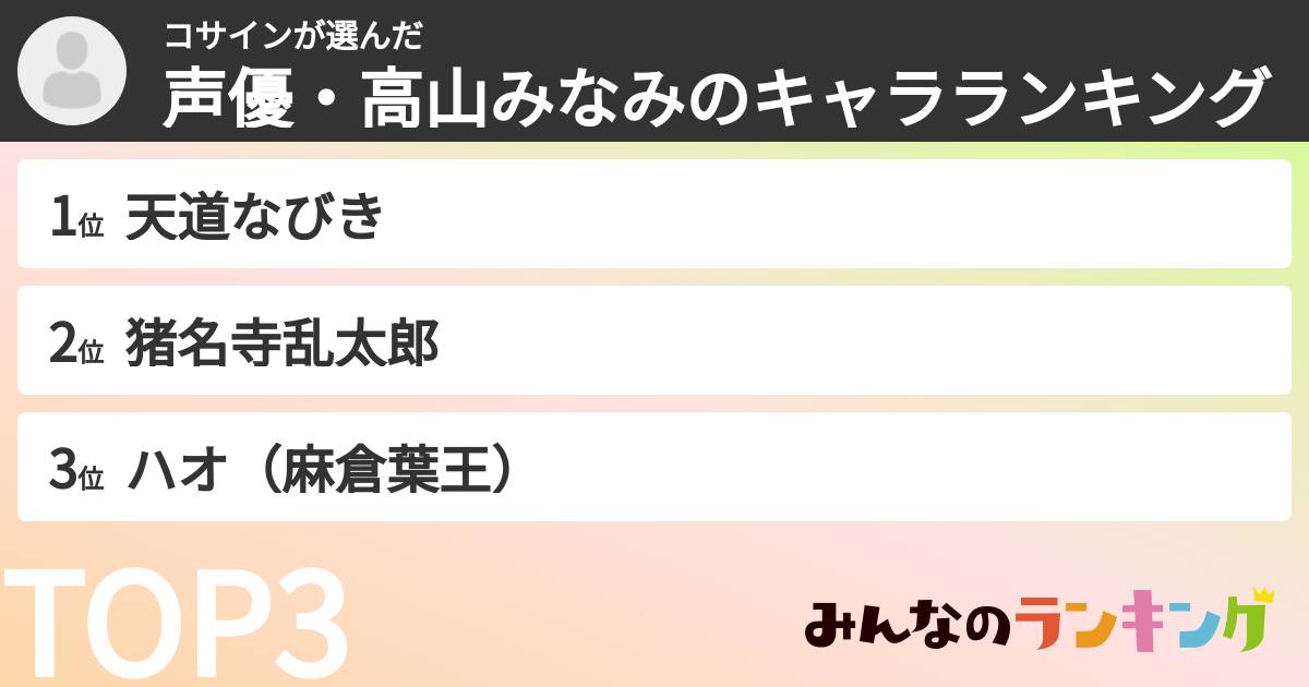 コサインさんの「声優・高山みなみのキャラランキング」