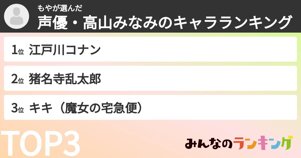 もやさんの「声優・高山みなみのキャラランキング」