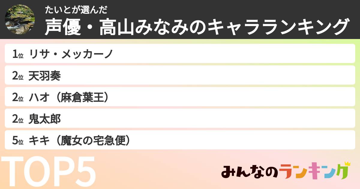 たいとさんの「声優・高山みなみのキャラランキング」