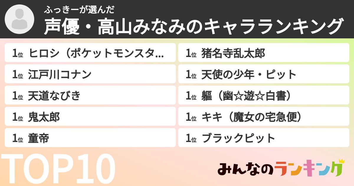ふっきーさんの「声優・高山みなみのキャラランキング」