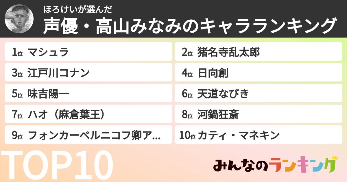 ほろけいさんの「声優・高山みなみのキャラランキング」