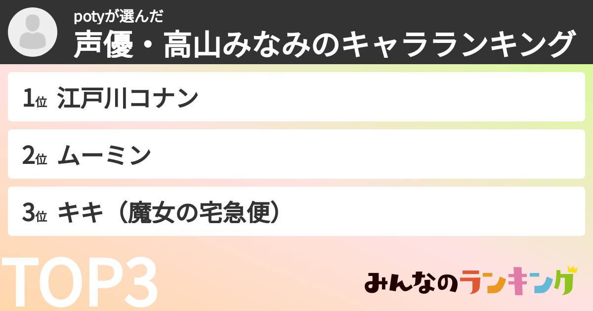 potyさんの「声優・高山みなみのキャラランキング」