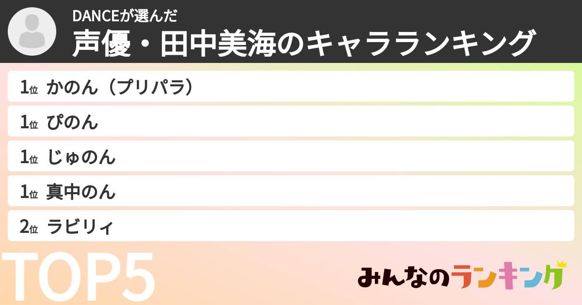 DANCEさんの「声優・田中美海のキャラランキング」