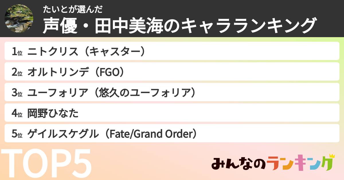 たいとさんの「声優・田中美海のキャラランキング」