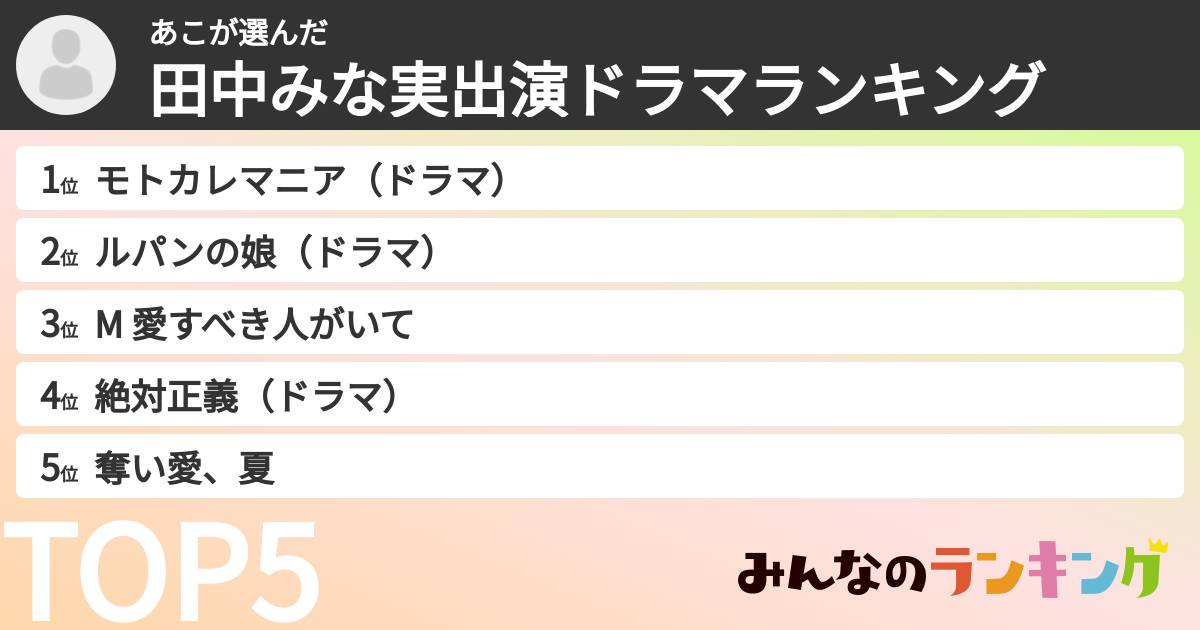 あこさんの「田中みな実出演ドラマランキング」