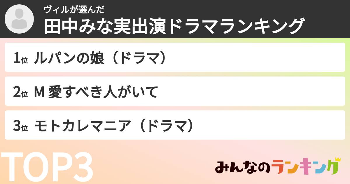 ヴィルさんの「田中みな実出演ドラマランキング」