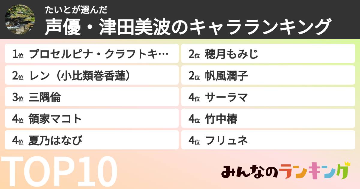 たいとさんの「声優・津田美波のキャラランキング」