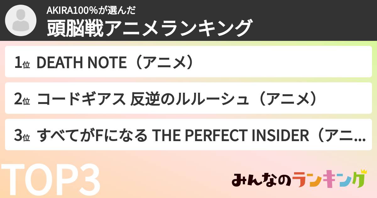 AKIRA100%さんの「頭脳戦アニメランキング」