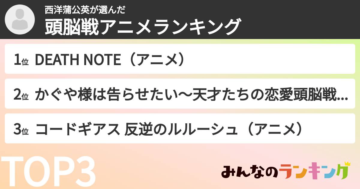 西洋蒲公英さんの「頭脳戦アニメランキング」