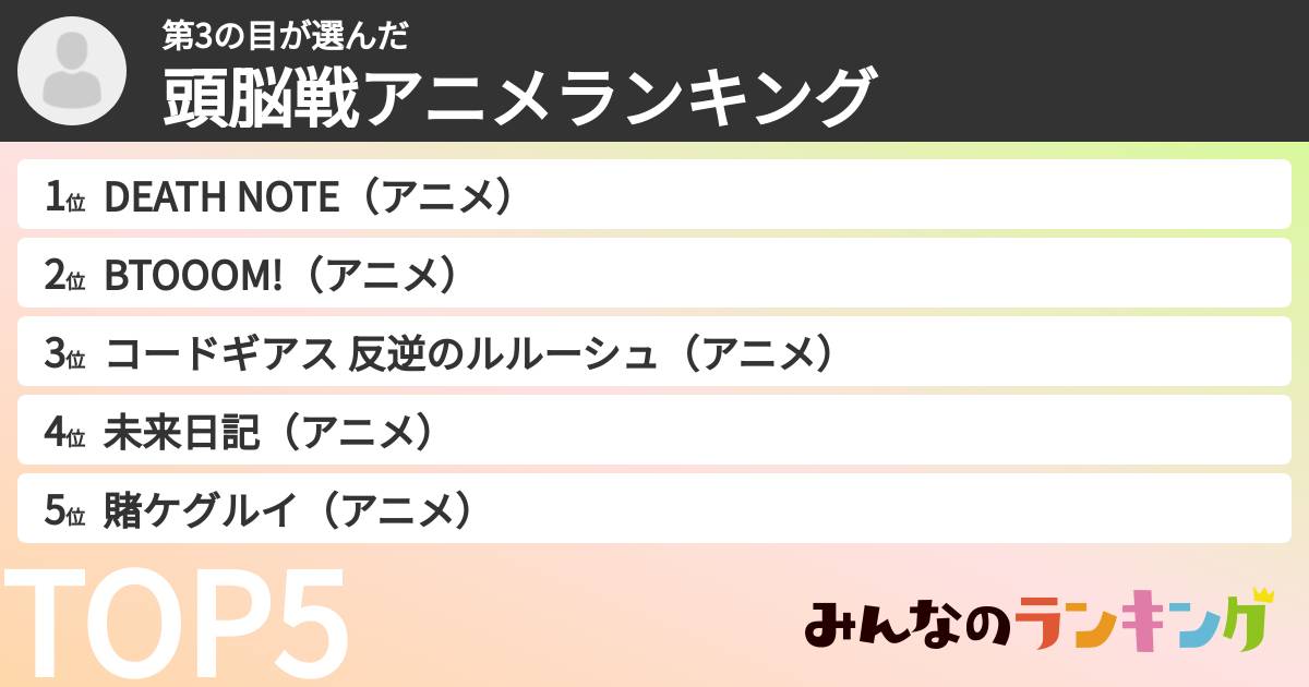 第3の目さんの「頭脳戦アニメランキング」