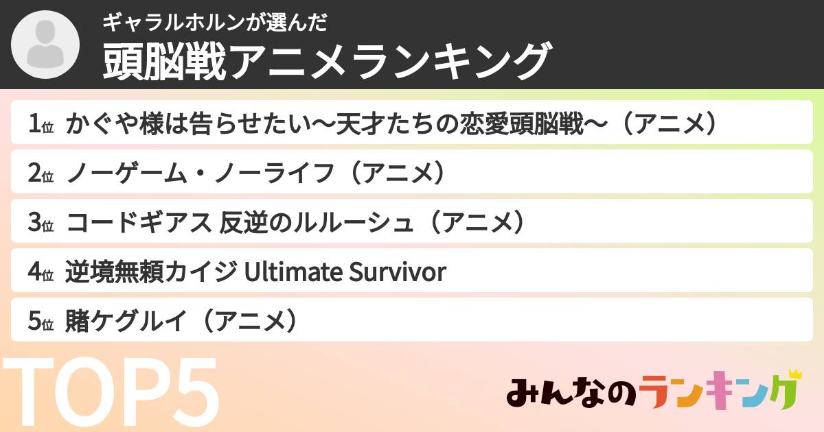 ギャラルホルンさんの「頭脳戦アニメランキング」