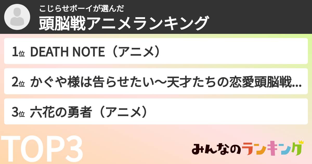 こじらせボーイさんの「頭脳戦アニメランキング」