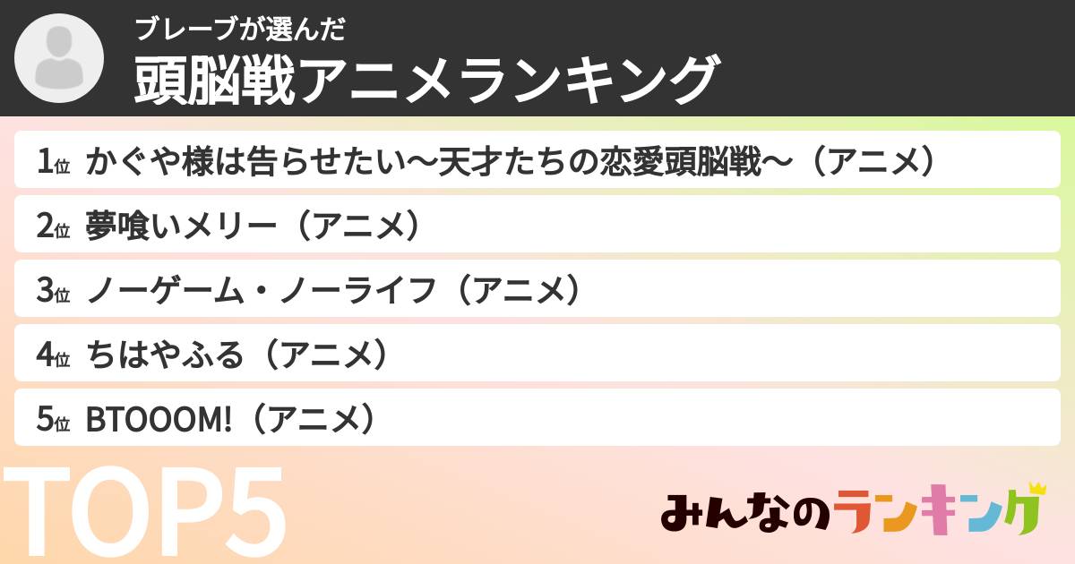 ブレーブさんの「頭脳戦アニメランキング」