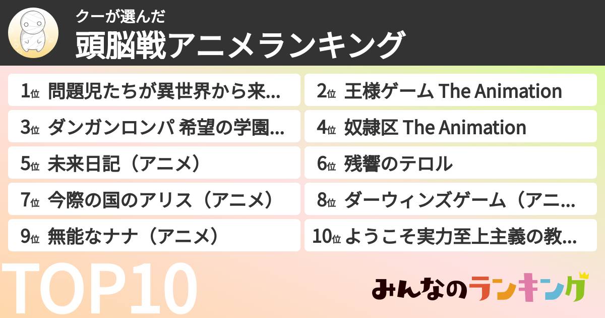 クーさんの「頭脳戦アニメランキング」