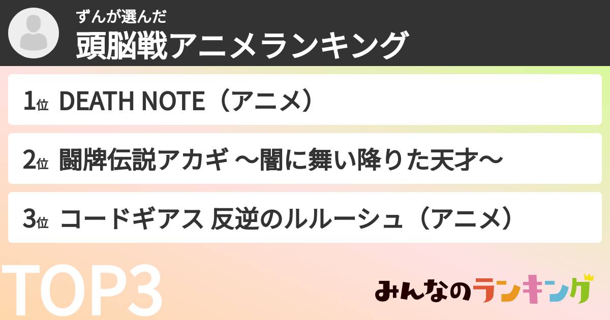 ずんさんの「頭脳戦アニメランキング」