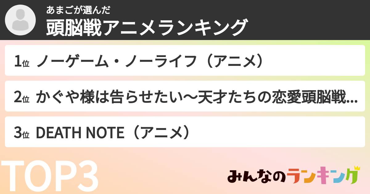 あまごさんの「頭脳戦アニメランキング」