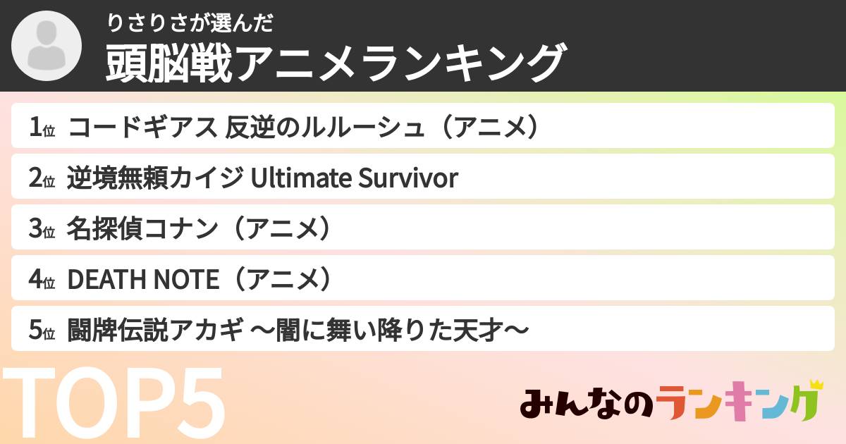 りさりささんの「頭脳戦アニメランキング」