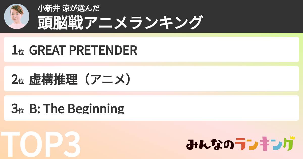 小新井 涼さんの「頭脳戦アニメランキング」