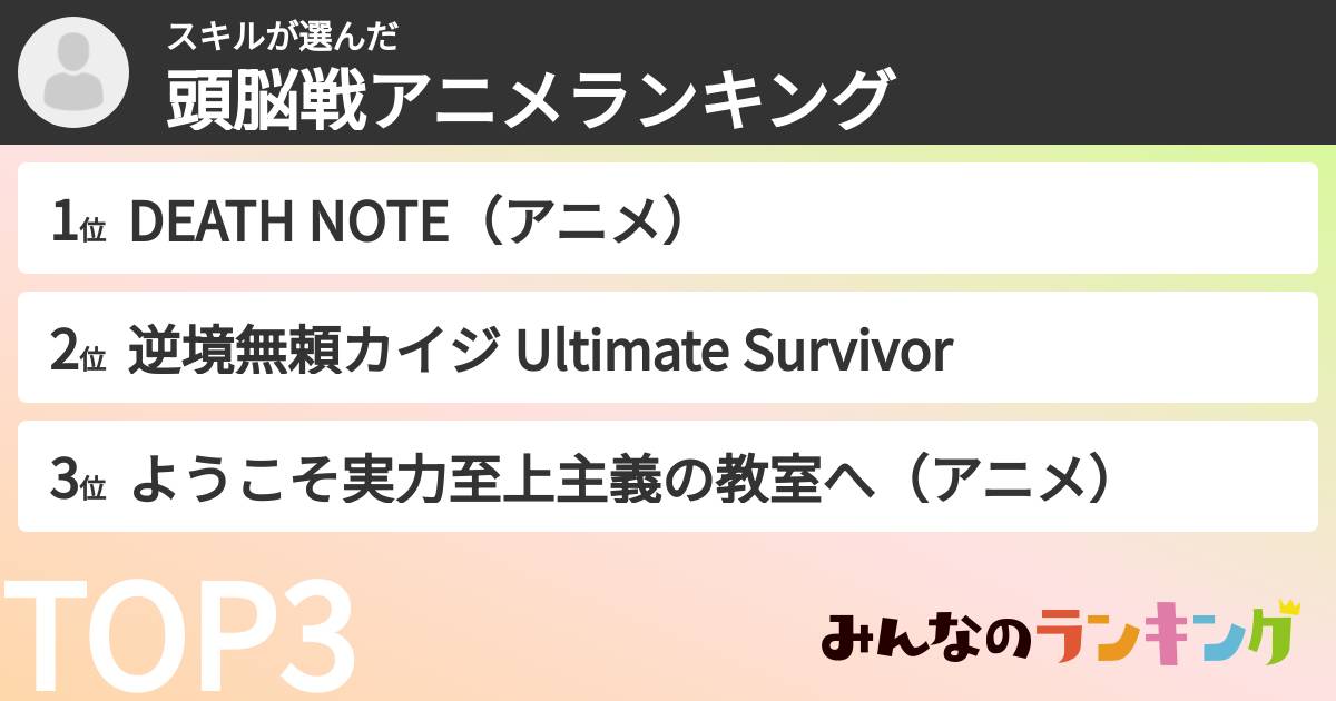 スキルさんの「頭脳戦アニメランキング」